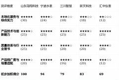 还是市政供水系统的升级