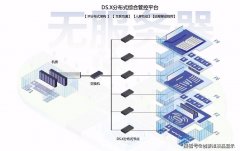 <strong>以实现信号的传输和控制</strong>