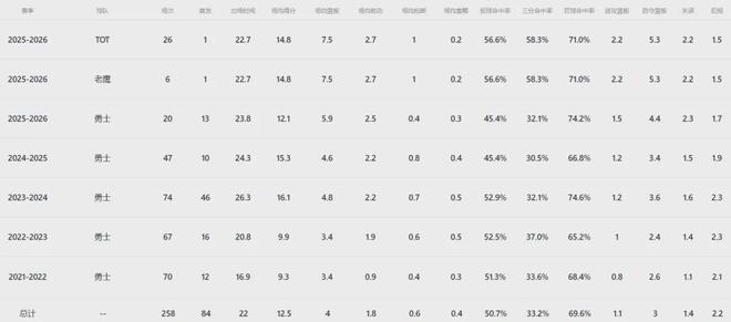 库明加将对阵老东家完成首秀