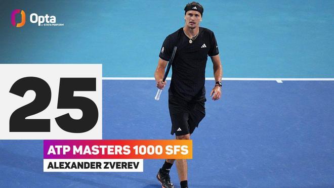 兹维列夫直落两盘横扫塞伦多洛，晋级半决赛创