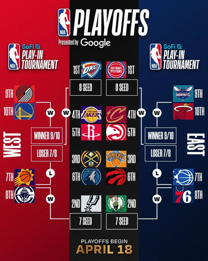 太阳锁定西部第七却陷伤病危机，格林伤退影响