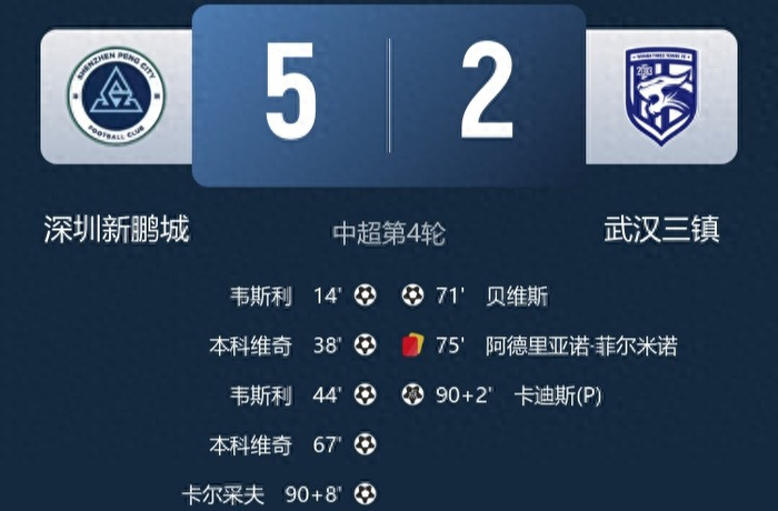 武汉三镇外援伤病牵动关键战 亚姆卡姆伤情成胜